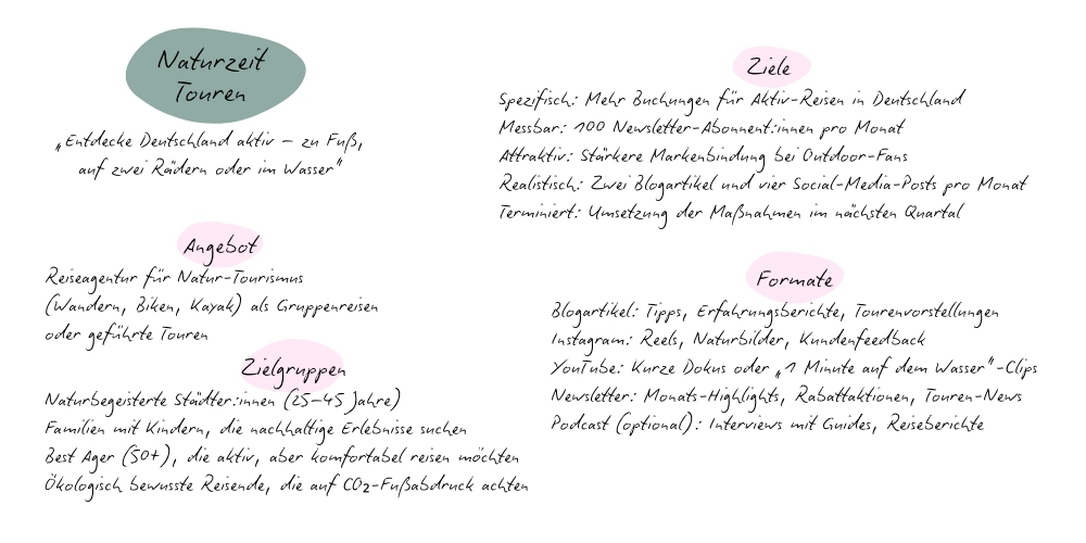 Content Strategie entwickeln